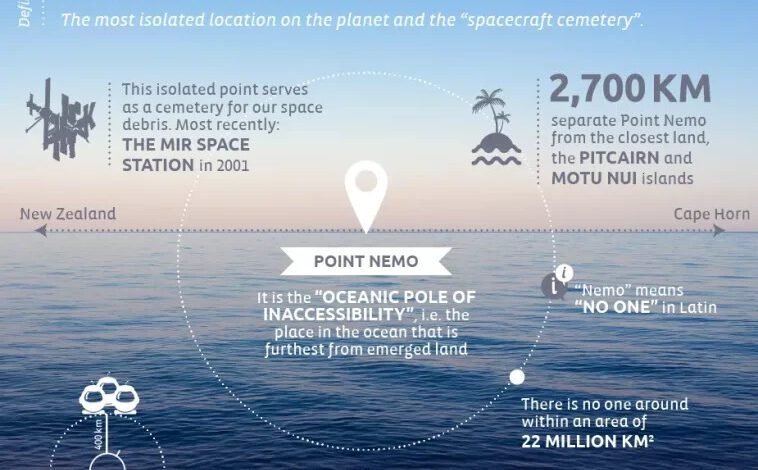 The Most Isolated Place On Earth Where Astronauts In Space Are The Nearest People To You